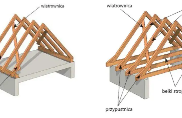 Jak obliczyć dach dwuspadowy - proste kroki i najczęstsze błędy
