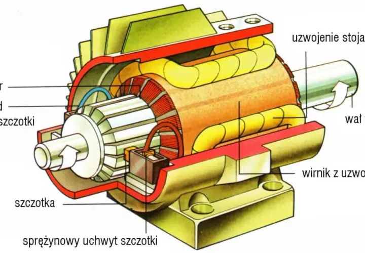 Jak zrobić silnik elektryczny - prosty sposób na własny projekt DIY