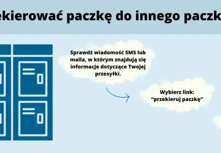 Jak przekierować paczkę InPost w drodze? Zmień adres łatwo i za darmo