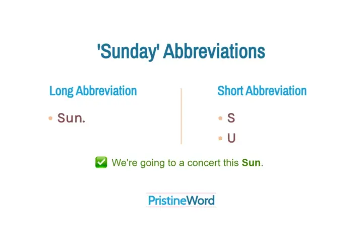 Ecco cosa vuol dire Sunday: abbreviazioni lunghe e corte, come "Sun." per indicare il giorno.