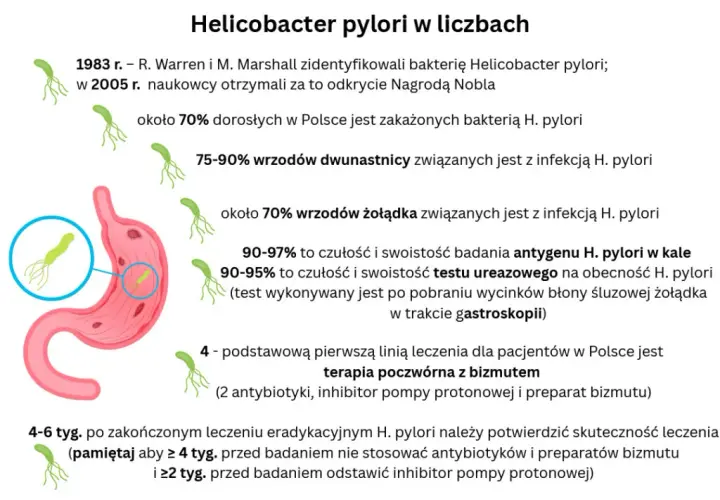 H. pylori w jamie ustnej: Czy Twoje objawy są sygnałem alarmowym?