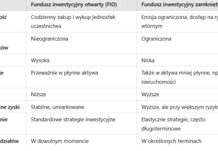 Ustawa o funduszach inwestycyjnych - kluczowe przepisy i ich skutki