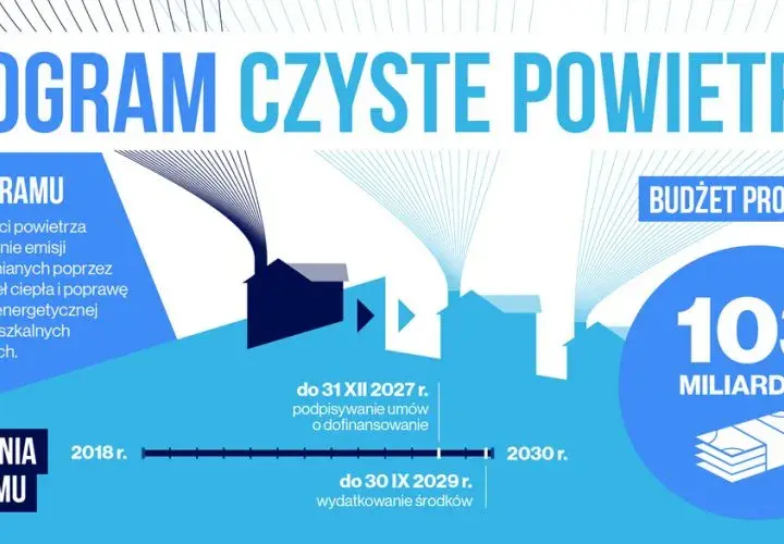 Jak obliczyć kredyt czyste powietrze i uzyskać maksymalne dofinansowanie