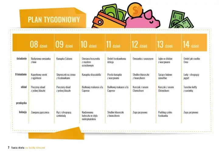 Tygodniowy jadłospis dieta 50 50: od owsianki po kurczaka z sosem Chimichurri. Plan na dni 8-14.