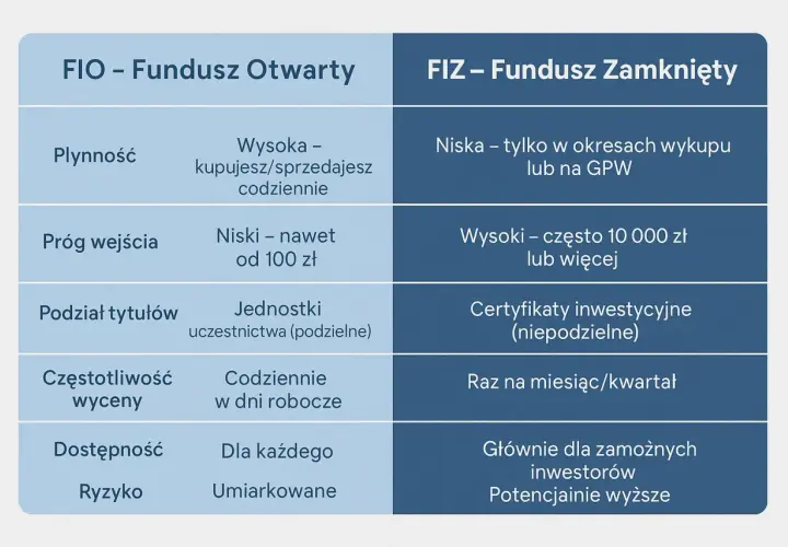 Fundusz inwestycyjny: Jak działa i czy jest dla Ciebie?