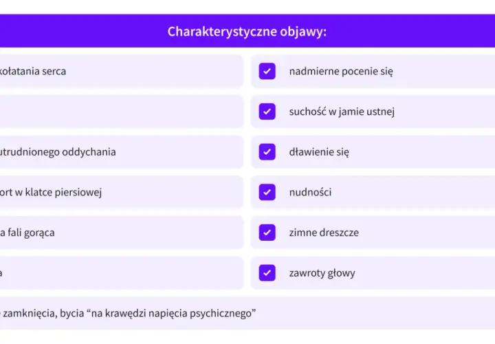 Lista charakterystycznych objawów zaburzeń lękowych: kołatanie serca, drżenie, duszności, dyskomfort w klatce piersiowej, fale gorąca, biegunka, poczucie zamknięcia.