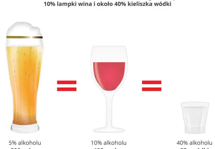 Ile trzyma jedno piwo? Zaskakujące fakty o alkoholu w organizmie