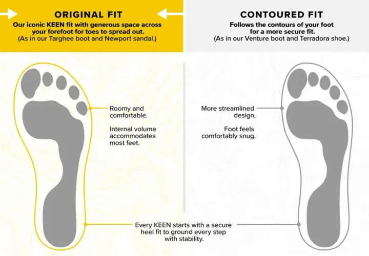 KEEN Original Fit offers generous toe room for spreading out, unlike the more streamlined Contoured Fit.