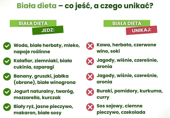 Jedzenie po dentyście: Unikaj bólu! Porady po każdym zabiegu.