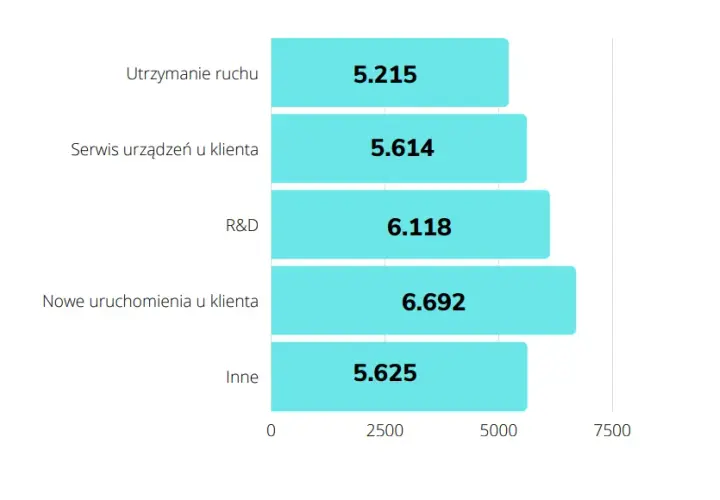 Zarobki po studiach z automatyki i robotyki – co warto wiedzieć?