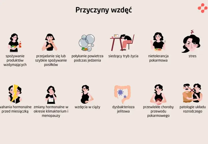 Gazy przed okresem to jeden z objawów wzdęć, które mogą mieć wiele przyczyn, od diety po stres.