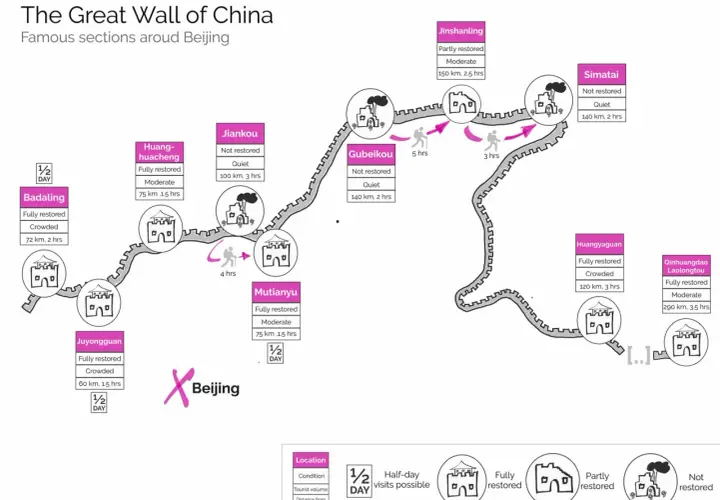 Karte zeigt Abschnitte der Chinesischen Mauer bei Peking. Die Frage "wie lang ist die chinesische mauer" wird durch Angaben wie 150 km bei Jinshanling beantwortet.