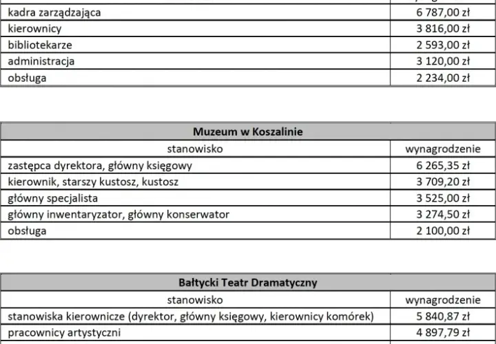 Ile zarabia dyrektor teatru? Zaskakujące różnice w wynagrodzeniach