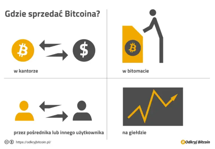 Jak sprzedać bitcoin bez podatku i uniknąć kłopotów z fiskusem