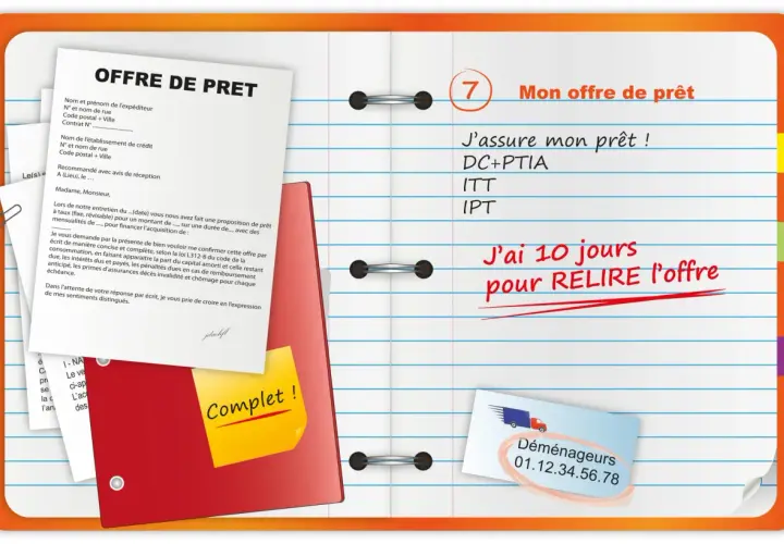Une offre de prêt signée, avec des détails sur les assurances et un délai pour la relire. La banque peut-elle annuler une offre de prêt signée ?