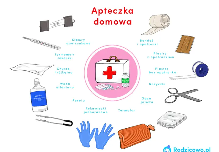 Domowa apteczka: Co musisz mieć? Pełna lista i porady eksperta