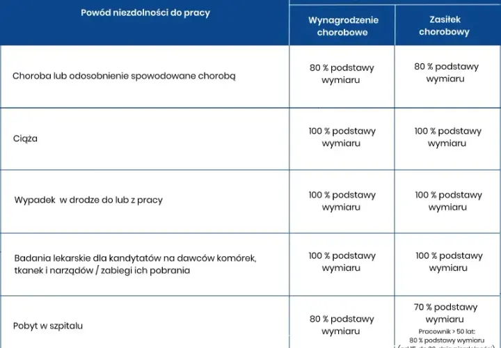 Kto wypłaca L4 ciążowe? Poznaj ważne zasady i terminy wypłaty