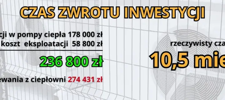 Pompa ciepła w bloku: koszt, dofinansowanie i zwrot inwestycji