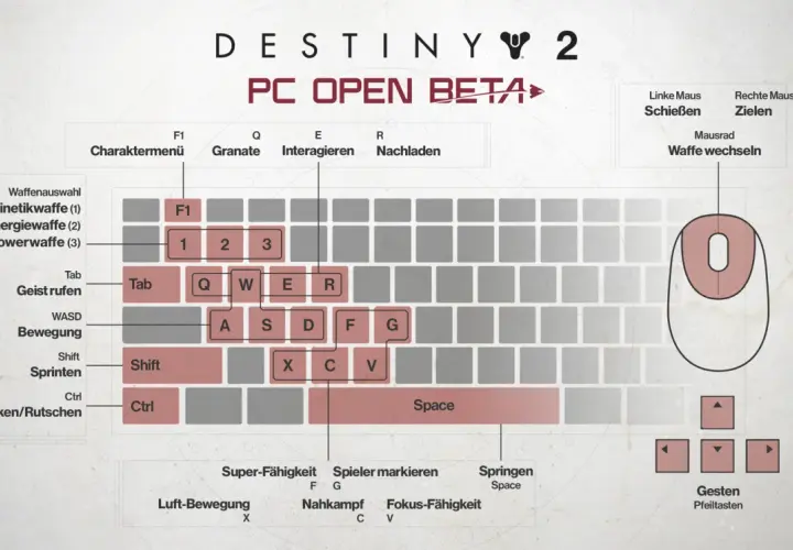 Tastaturbelegung für Destiny 2 PC Open Beta. Hier siehst du die Tasten für Bewegung, Waffenwahl und Fähigkeiten, die für das Spiel wichtig sind. Die Destiny 2 Systemanforderungen sind hier nicht aufgeführt, aber die Steuerung ist klar.