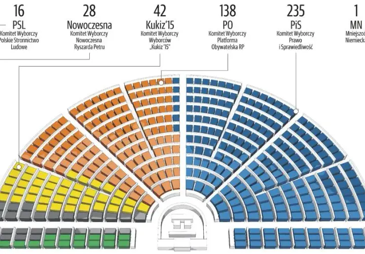 PiS a Konstytucja: Zmiany "tylnymi drzwiami" czy formalne?