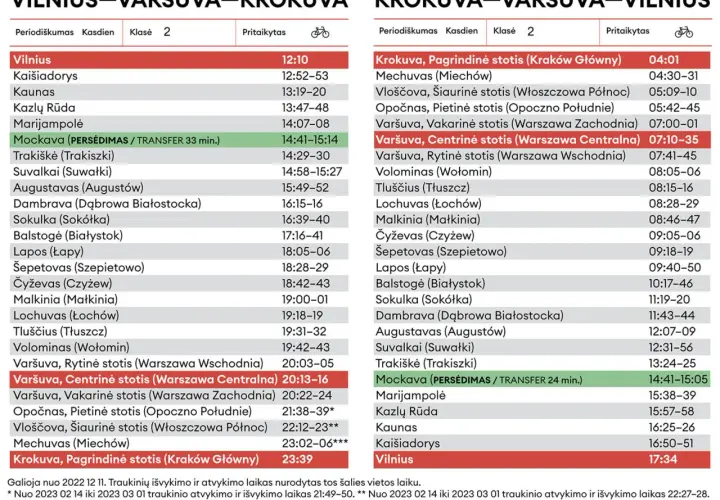 Rozkład jazdy pociągu Hańcza na trasie Wilno-Krokuva i z powrotem.