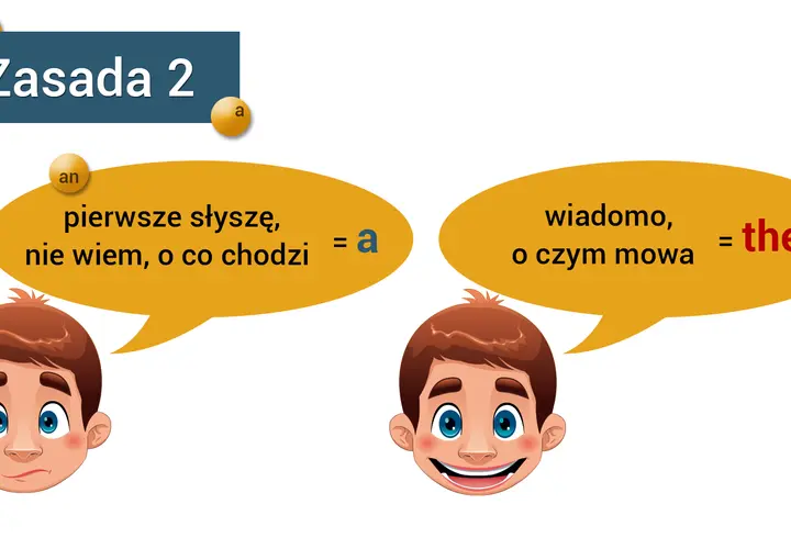 Kiedy używamy "the"? Gdy coś jest wiadome, o czym mowa. Inaczej, gdy słyszymy coś pierwszy raz, nie wiemy, o co chodzi, używamy "a".
