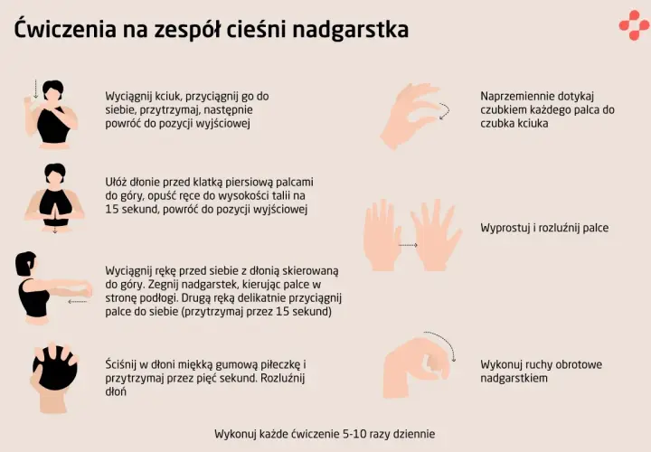 Cieśnie nadgarstka objawy: jak rozpoznać i uniknąć bólu dłoni