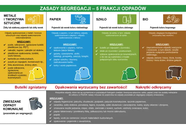 Gdzie wyrzucić śmieci po remoncie: Kompleksowy poradnik z zasadami PSZOK
