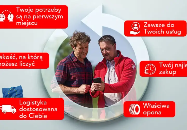 Dwóch mężczyzn ogląda telefon, otoczeni hasłami o jakości, logistyce i najlepszym zakupie. To jakby firestone dla Twoich potrzeb.