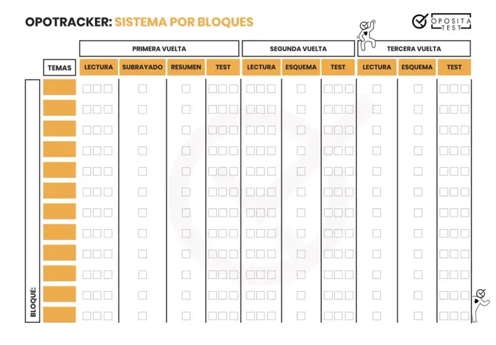 Plantilla de seguimiento para oposiciones. Permite registrar el progreso de estudio por bloques y vueltas, incluyendo lectura, subrayado, resumen, esquemas y tests.
