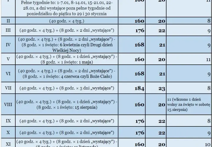 Staż pracy do zasiłku: Jak obliczyć? Zmiany 2026!