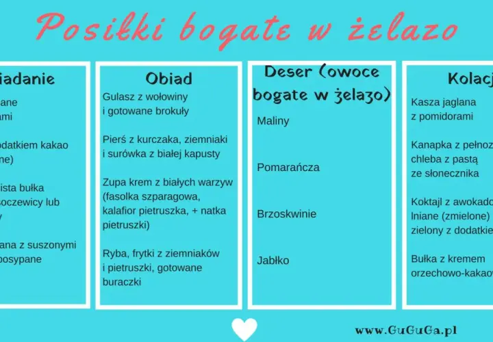 Przepisy na posiłki bogate w żelazo: śniadanie, obiad, deser i kolacja. Znajdziesz tu pomysły na zdrowe i sycące dania.