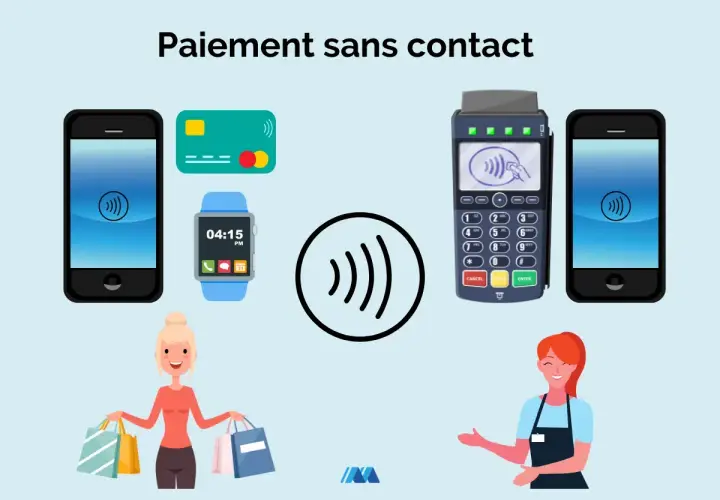 Paiement sans contact : smartphones, montre connectée, carte bancaire et terminal de paiement. Combien de fois peut-on payer ainsi ?
