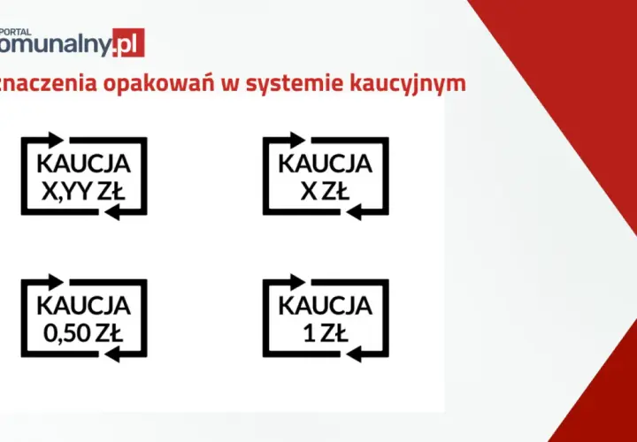 Cztery czarne ramki z symbolami strzałek wskazującymi na siebie, oznaczające kaucję za opakowania: X,YY zł, X zł, 0,50 zł, 1 zł.