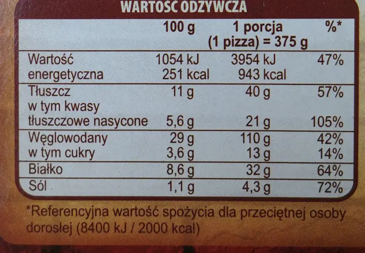 Ile kalorii ma pizza Guseppe? Sprawdź kalorie i wartości odżywcze