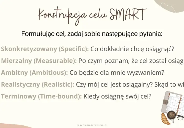 Konstrukcja celu SMART: S – skonkretyzowany, M – mierzalny, A – ambitny, R – realistyczny, T – terminowy. Jak wyznaczyć cel?