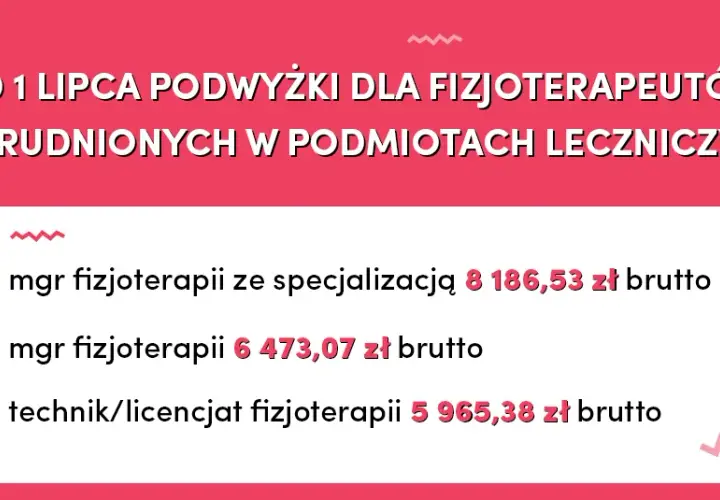 Ile zarabia magister fizjoterapii? Zaskakujące różnice w wynagrodzeniach