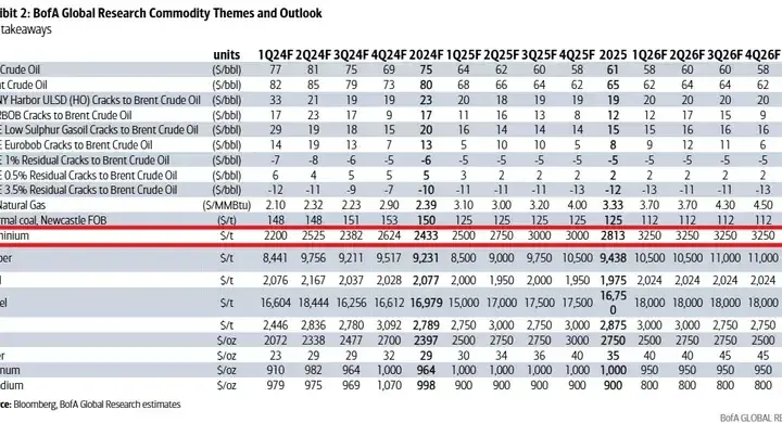 Aluminium w skupie 2026: Ceny i porady, jak zyskać najwięcej