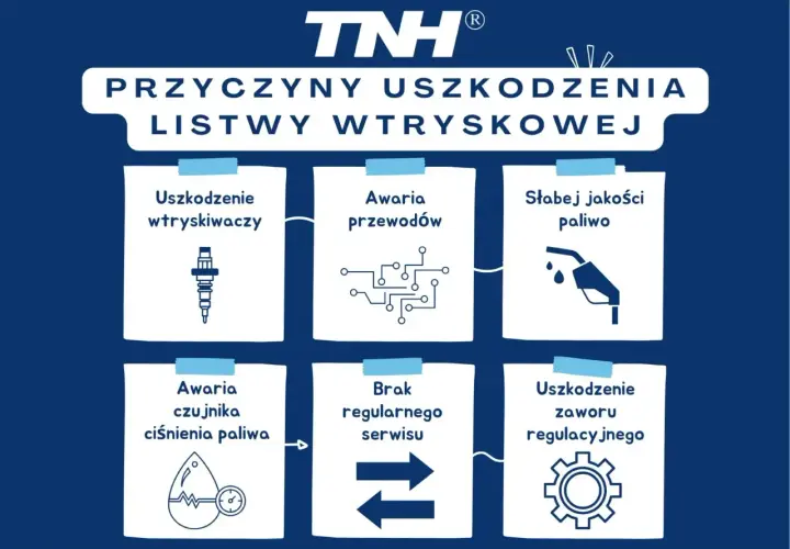 Przyczyny uszkodzenia listwy wtryskowej: uszkodzenie wtryskiwaczy, awaria przewodów, słabej jakości paliwo, awaria czujnika ciśnienia paliwa, brak regularnego serwisu, uszkodzenie zaworu regulacyjnego.