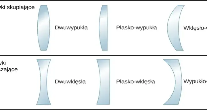 Jak obliczyć grubość soczewki: kluczowe czynniki, które musisz znać