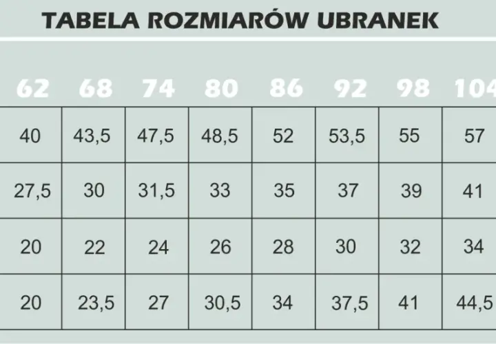 Czapka 48/50: Jaki wiek dziecka? Sprawdź obwód głowy!
