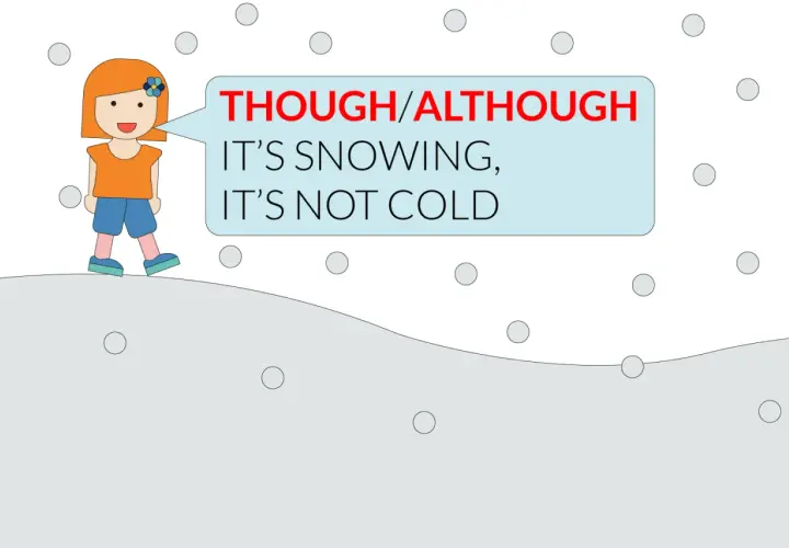 Bambina con nuvoletta che dice: "Though/Although it's snowing, it's not cold".