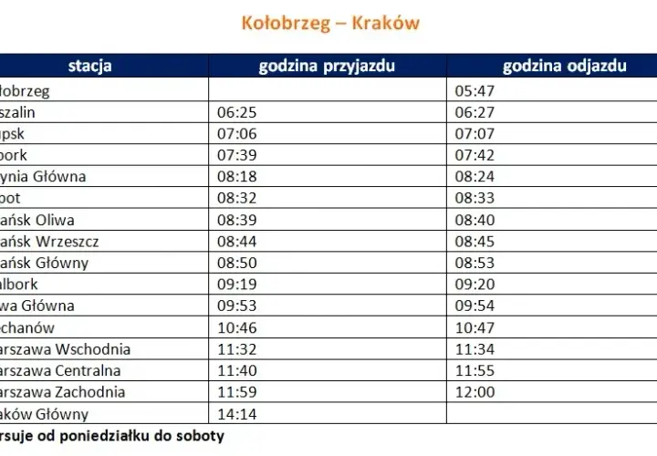 Pendolino Gdynia-Kraków: Przystanki, czas, porady na podróż