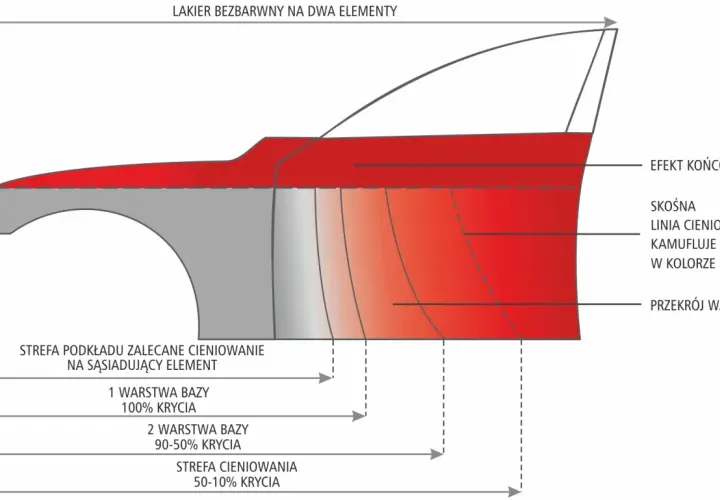 Jak przygotować element do lakierowania, aby uniknąć błędów i uzyskać idealny efekt