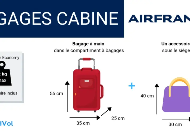 Bagage cabine Air France : Évitez les frais ! Le guide ultime