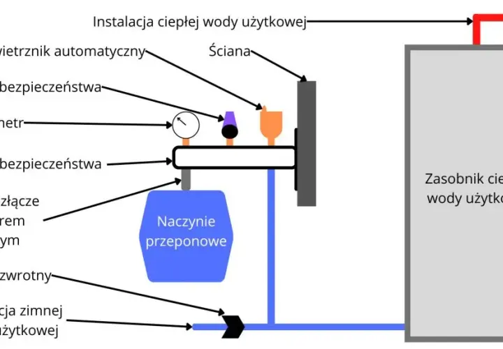 Jak dobrać naczynie wzbiorcze Reflex? Kompletny poradnik