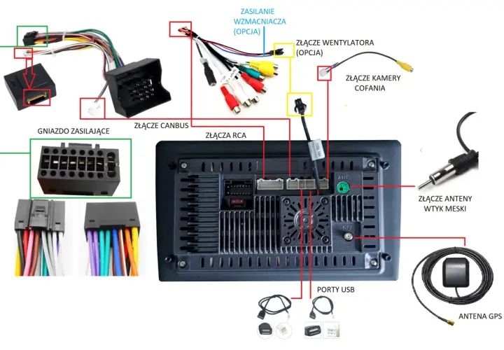 Schemat jak podłączyć głośniki do radia samochodowego: zasilanie, złącza RCA, USB, kamery cofania, anteny i GPS.