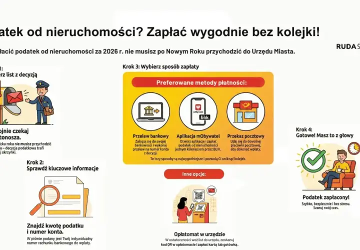 Podatek od nieruchomości można zapłacić wygodnie online, przez aplikację mObywatel lub przelewem. Szybko i bez kolejki!