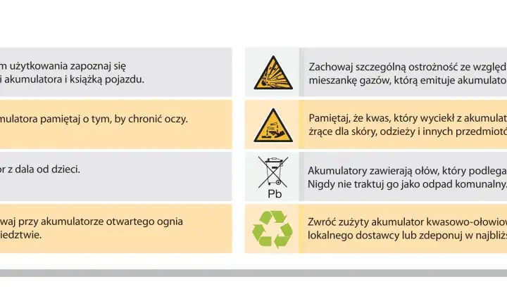 Oznaczenia na akumulatorze: ostrzeżenia o łatwopalności, żrącym kwasie, zakazie zbliżania się dzieci i otwartego ognia, recyklingu ołowiu.