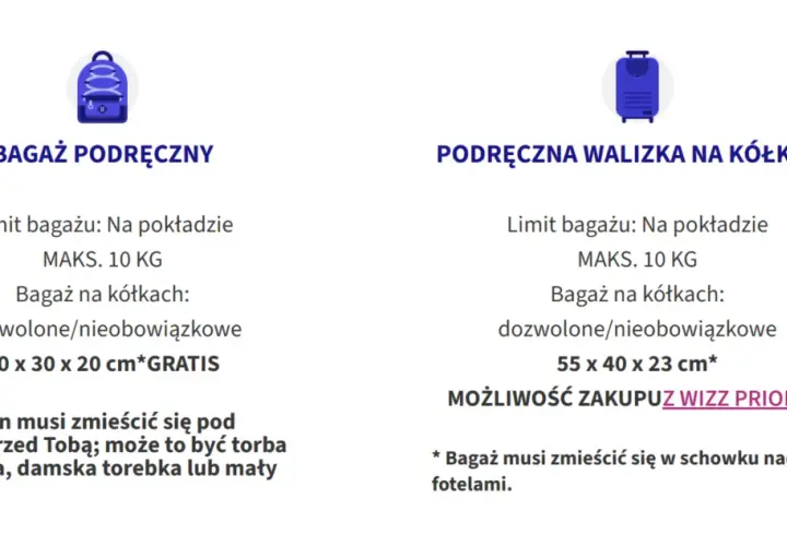 Wizzair: co można przewozić w bagażu podręcznym? Mały plecak (40x30x20cm) lub większa walizka (55x40x23cm) z Wizz Priority. Limit wagowy 10kg.